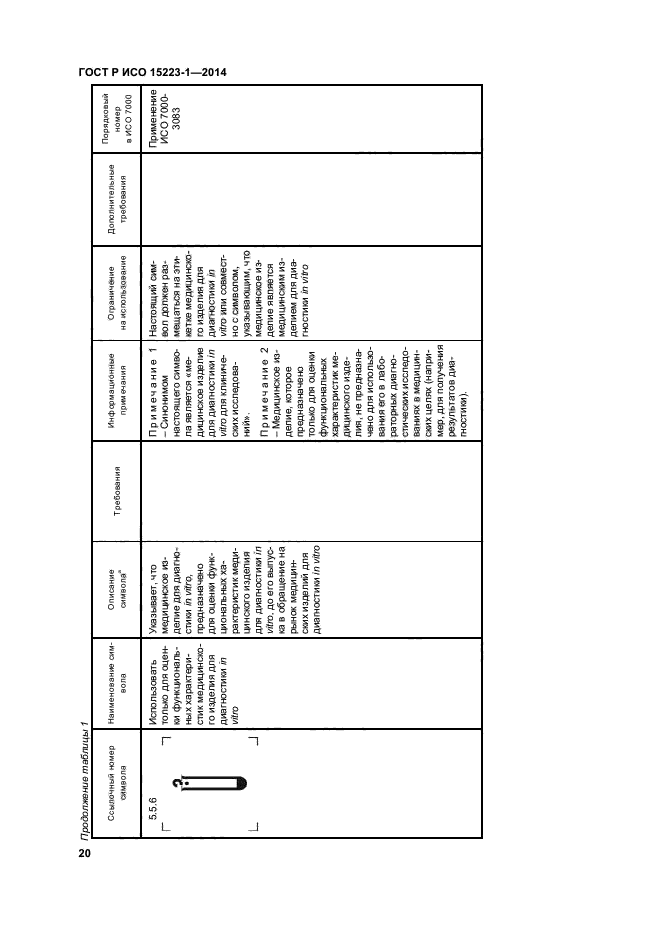 Исо 15223 1 2020. Символы по ГОСТ Р ИСО 15223-1. ГОСТ Р ИСО 15223-1-2014 изделия медицинские. Маркировка медицинских изделий ГОСТ 15223. ГОСТ Р ИСО 15223-1-2020 изделия медицинские..