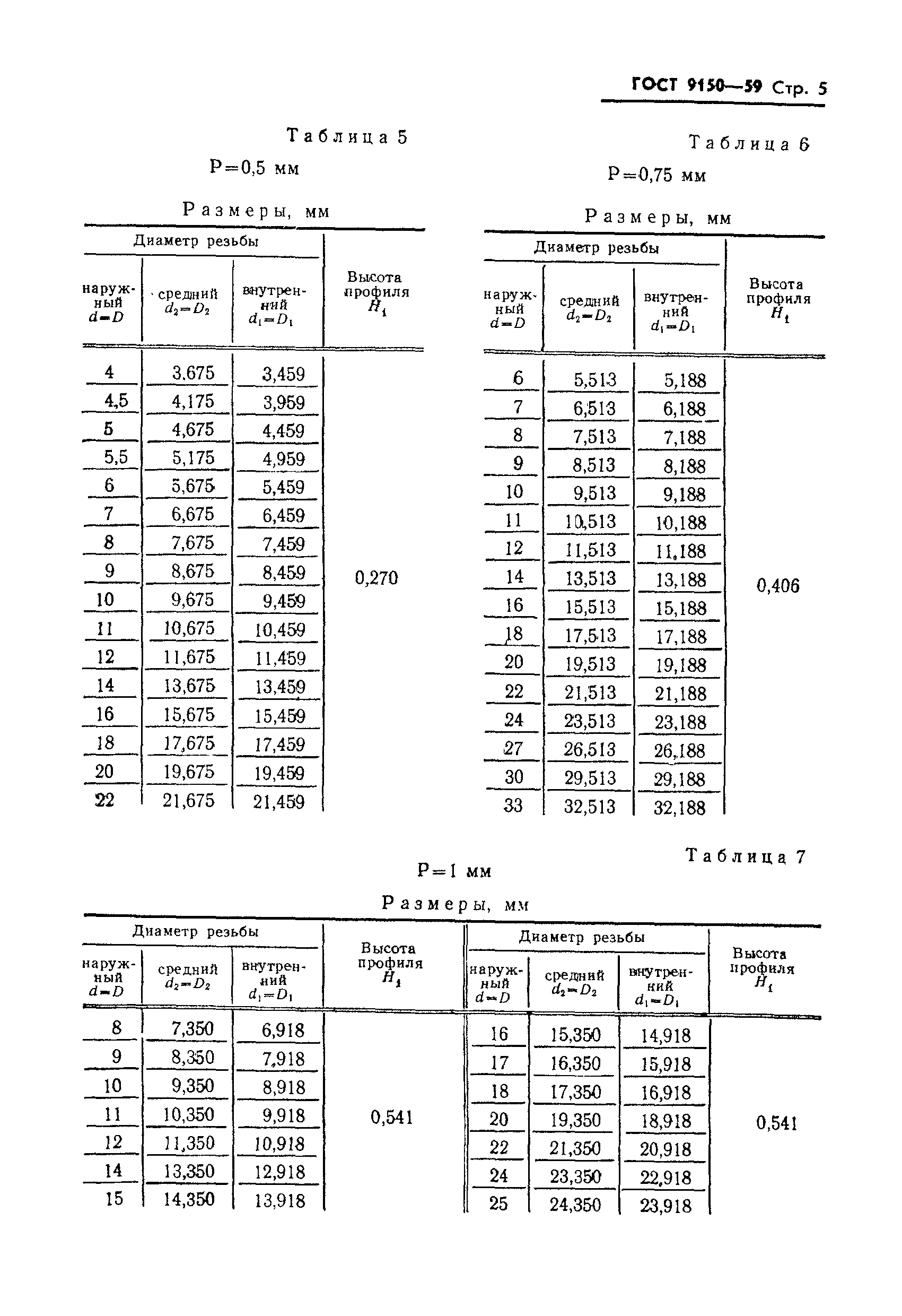 Ряды диаметров. Метрическая резьба ГОСТ 9150. Метрическая резьба Размеры таблица ГОСТ. Метрическая резьба ГОСТ 9150-59 И ГОСТ 8724-58. Стандарты метрической резьбы таблица.