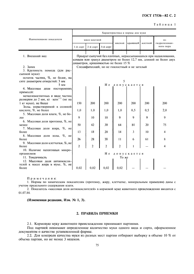 Госты животные. ГОСТ 17536-82 мука кормовая животного происхождения. Кислотное число в мясокостной муке ГОСТ 17536-82. Мясокостная мука ГОСТ таблица. ГОСТ мука костная технические условия.