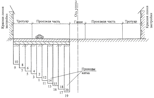 Шлифовка бетона технологическая карта