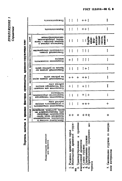 ГОСТ РВ 15.208 2005 PDF СКАЧАТЬ БЕСПЛАТНО ГОСТ РВ 15.208 2005 PDF СКАЧАТЬ БЕСПЛАТНО