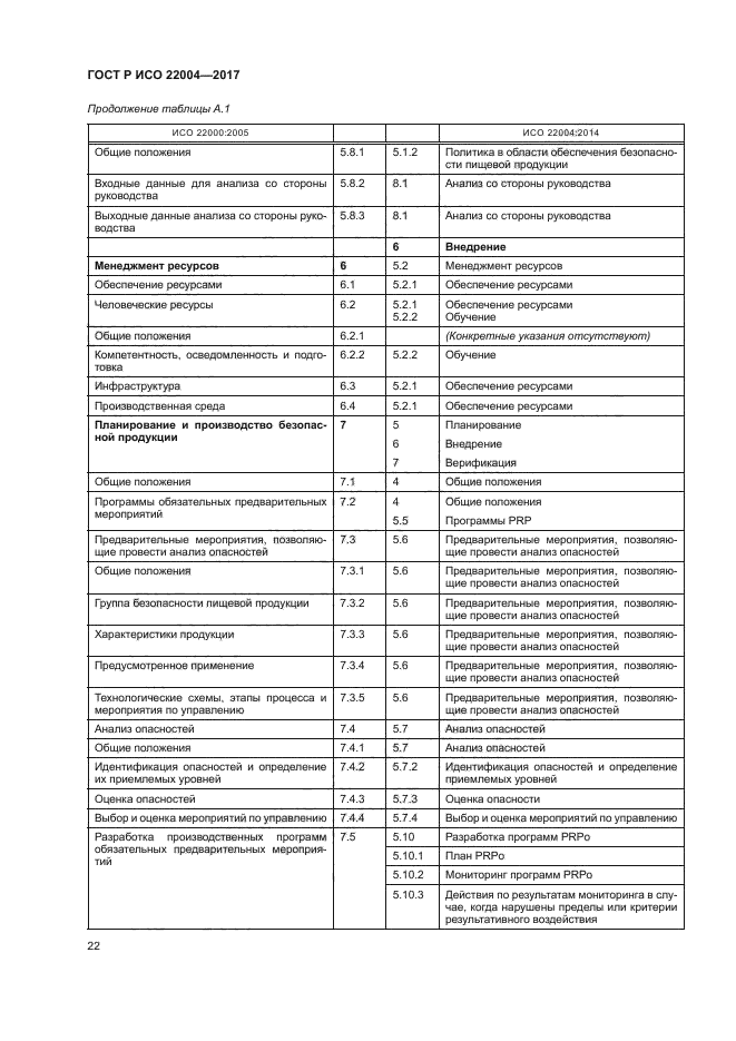 Исо 22000 2019 система менеджмента