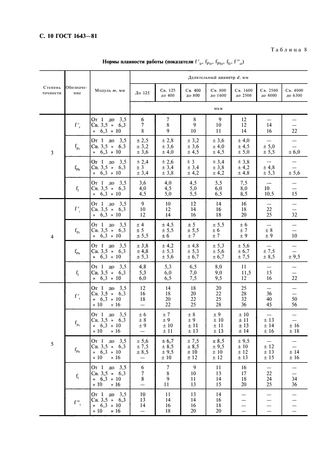 ГОСТ 1643-81 степень точности зубчатых колес. Степень точности зубчатых колес 7-с. ГОСТ 1643-81 передачи зубчатые цилиндрические допуски. 8 Степень точности зубчатого колеса.