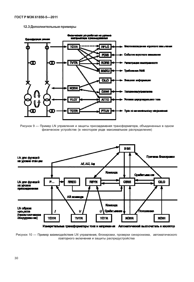 Стандарт мэк 61850. Протокол МЭК 61850. ГОСТ Р МЭК 61850-5-2011 какая группа. Физическое устройство МЭК 61850. 61850 Example.