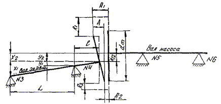 Расчетная схема вала насоса