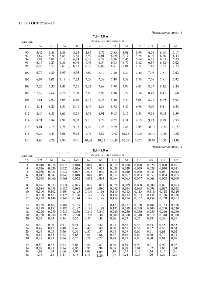 Госты круглого леса в картинках