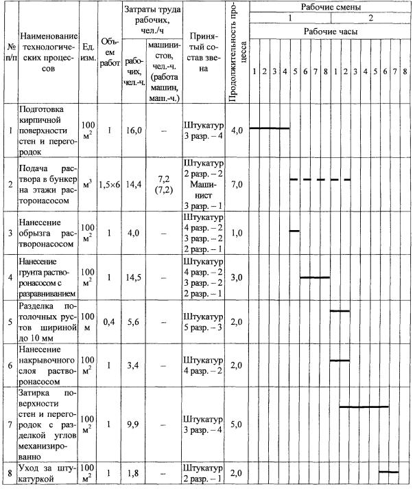 Тех карта штукатурные работы