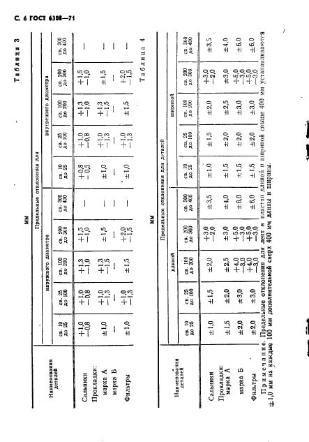 Войлок 6308 71. Кольцо СП-93-74-7 ГОСТ 6308-71. Войлок ПС-7 ГОСТ 6308-71. Кольцо СП-37-24-5 ГОСТ 6308-71. Войлочные пластины гост6308-71.