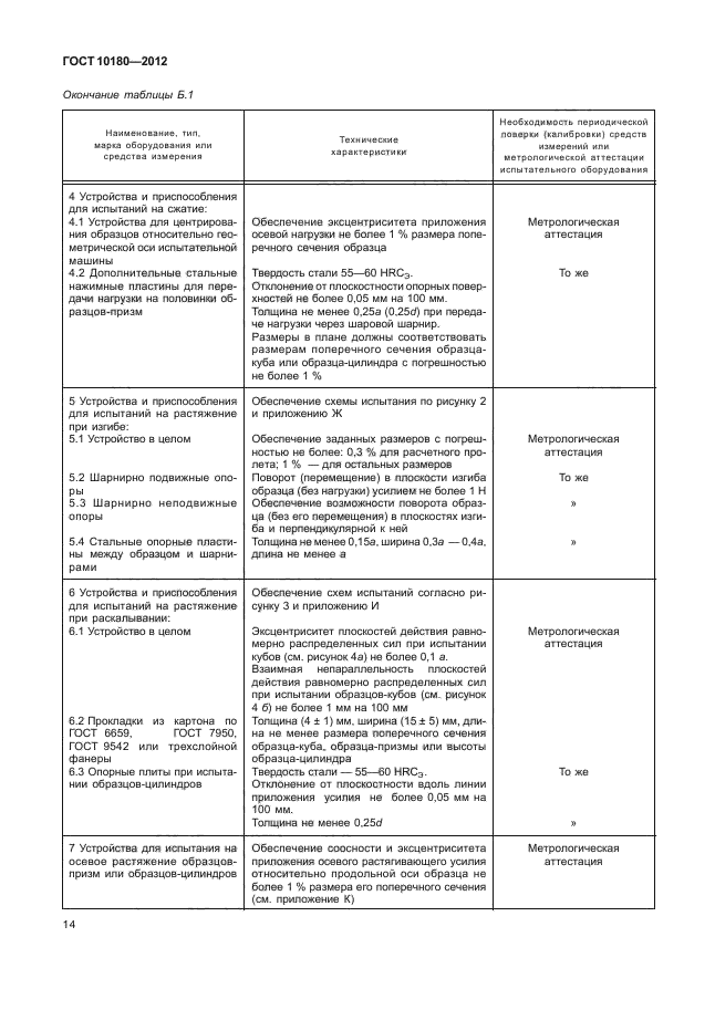 10180 2012 бетоны методы определения прочности по контрольным образцам