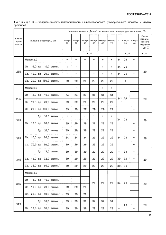 Сталь 09г2с гост 19281 2014 обозначение на чертеже