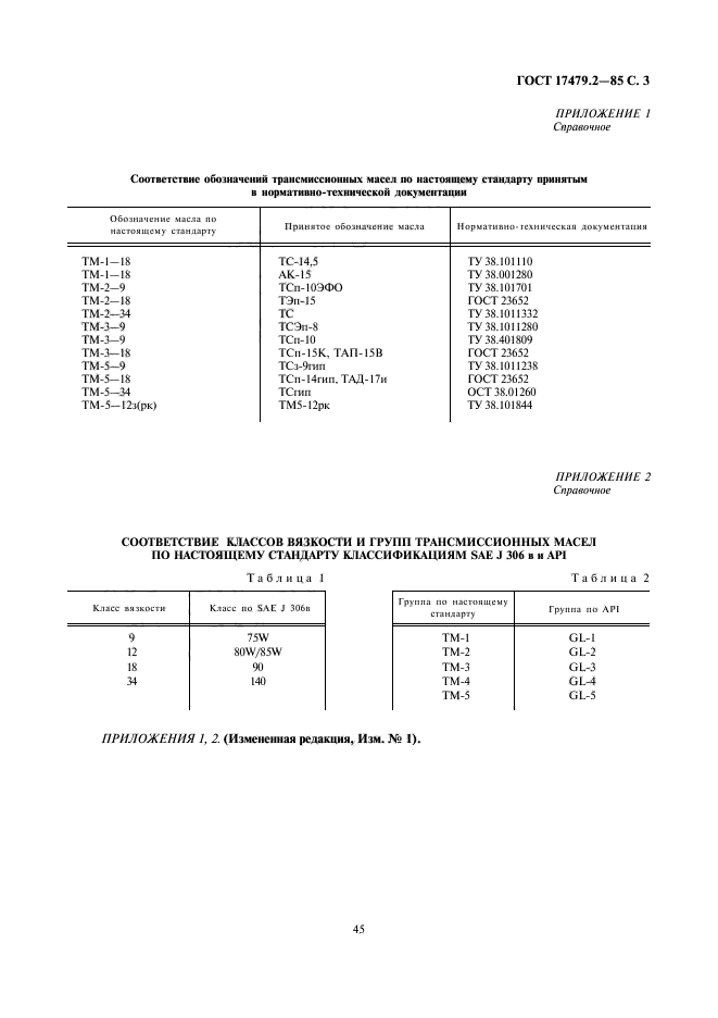 Публикации linrlink - Страница 3 - Форум oil-club.ru - Выбор моторных масел, тра