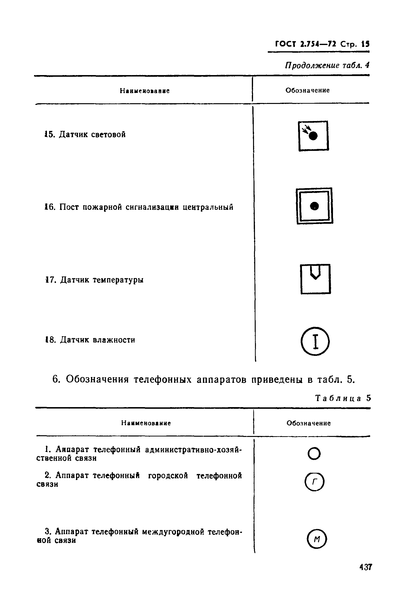 Как обозначается тепловой датчик на схеме