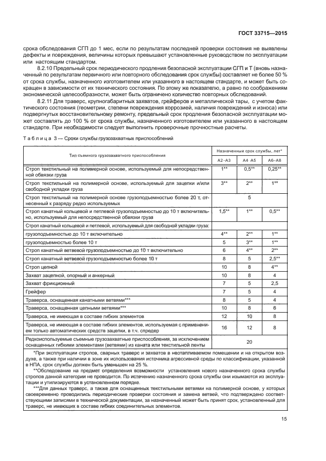 Образец заполнения журнала осмотра стропов и грузозахватных приспособлений