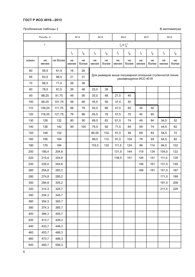 Р исо 4018