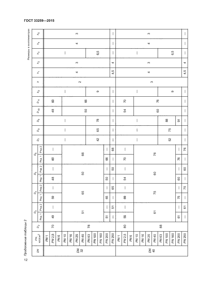 Гост 33259 2015 исп b. ГОСТ 33259-2015 фланцы. Заглушка ГОСТ 33259-2015. Задвижки ГОСТ 33259-2015. Фланцы арматуры соединительных частей и трубопроводов.