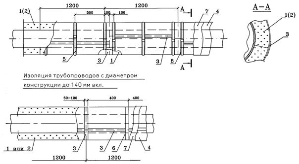 Технологическая карта на теплоизоляцию трубопроводов
