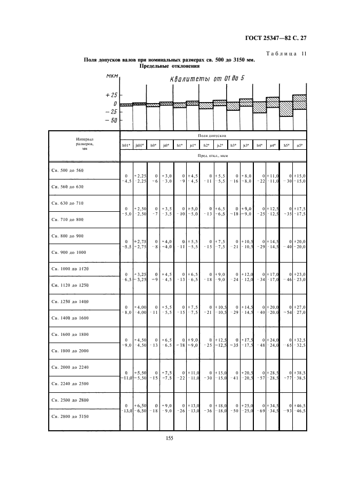 Поле допуска размера. Таблица ЕСДП ГОСТ 25347-82. Допусков и посадок ГОСТ 25347. ГОСТ допуски и посадки 25347-2013. Таблица полей допусков отверстий.