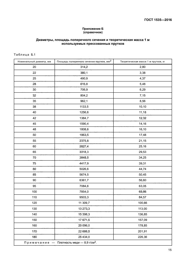 Вес латунного прутка. Таблица веса латунного прутка.