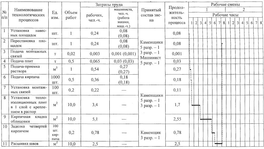 План выполнения монтажных работ