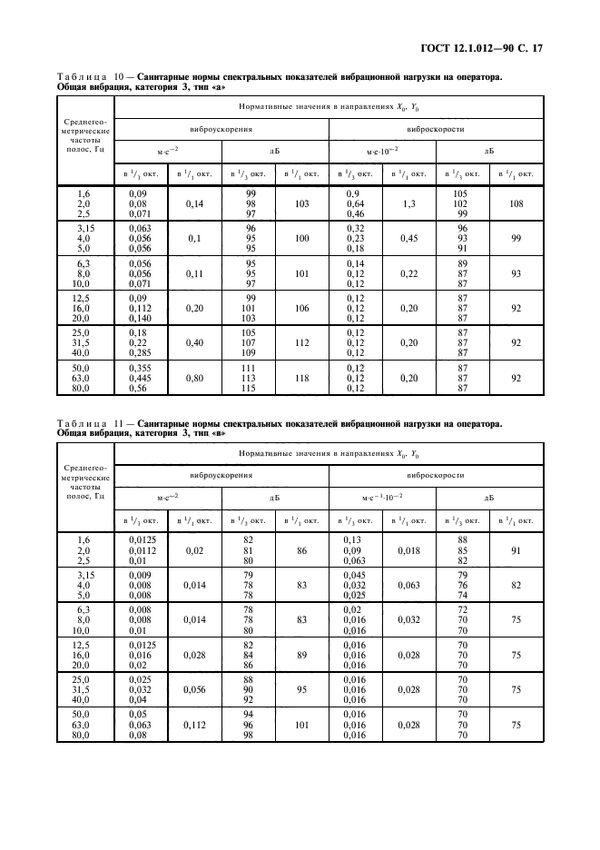 12.1 003 83 статус. Допуски метрических резьб ГОСТ 16093-81. Допуск на резьбу метрическую ГОСТ. Метрическая резьба ГОСТ отклонения. Резьба метрическая предельные отклонения.