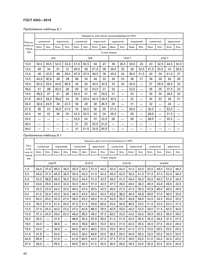 4543 2016. Сталь 45 ГОСТ 4543-2016. Сталь 45х ГОСТ 4543-2016. Сталь 35 ГОСТ 4543-2016. Сталь 30хгса ГОСТ 4543-2016.