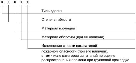 Гост маркировка кабелей при монтаже Провода и кабели для электрических установок на номинальное напряжение до 450/75