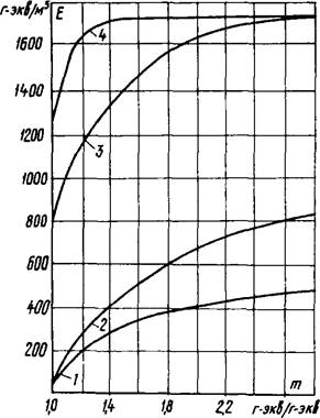 ��������: ���1