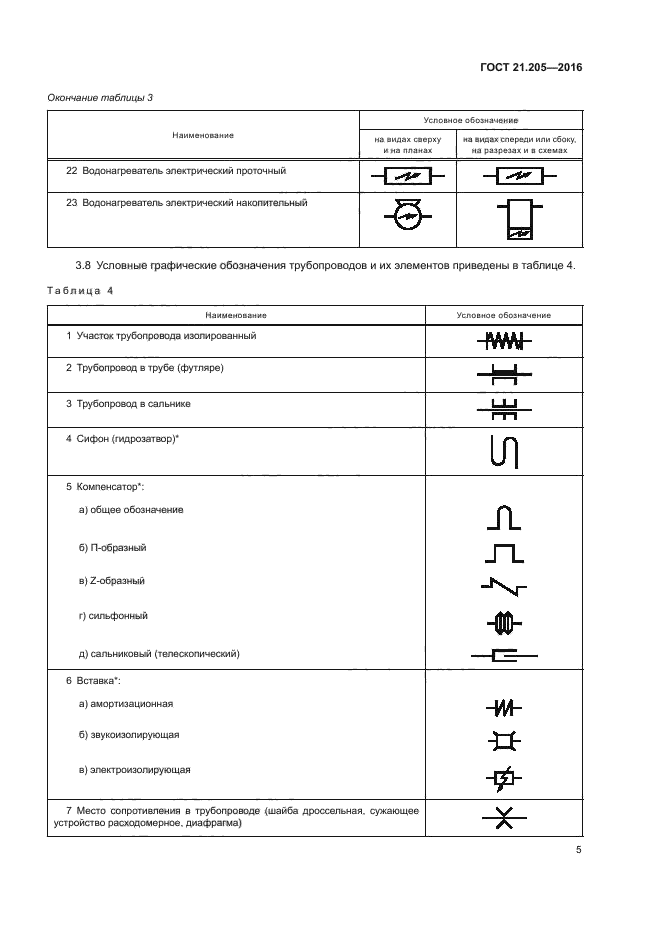 Обозначения в схеме отопления