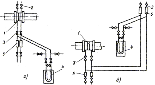 Схема соединительных линий при измерении расхода пара