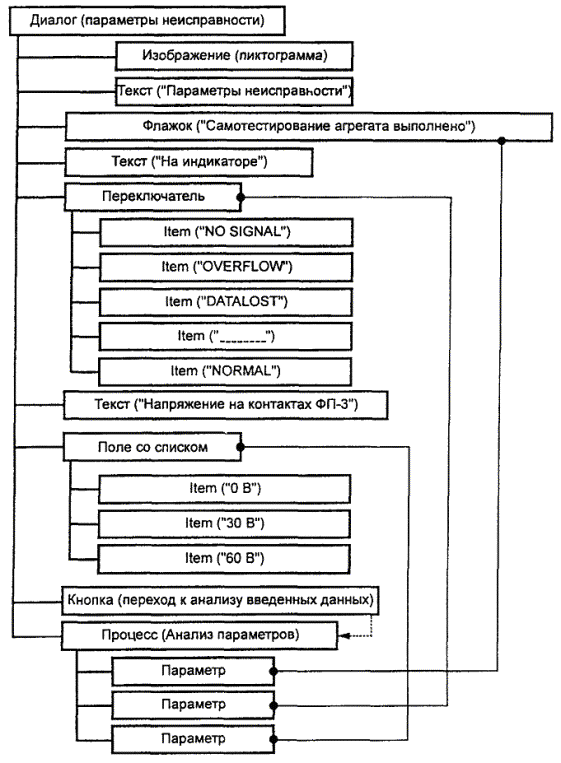 Диалог схема. Схема диалога. Виды диалога схема. Составить схему диалога. 3.Схема диалога..