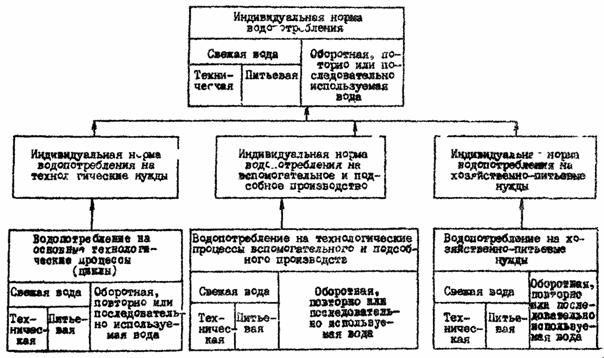 Схема систем водопотребления и водоотведения