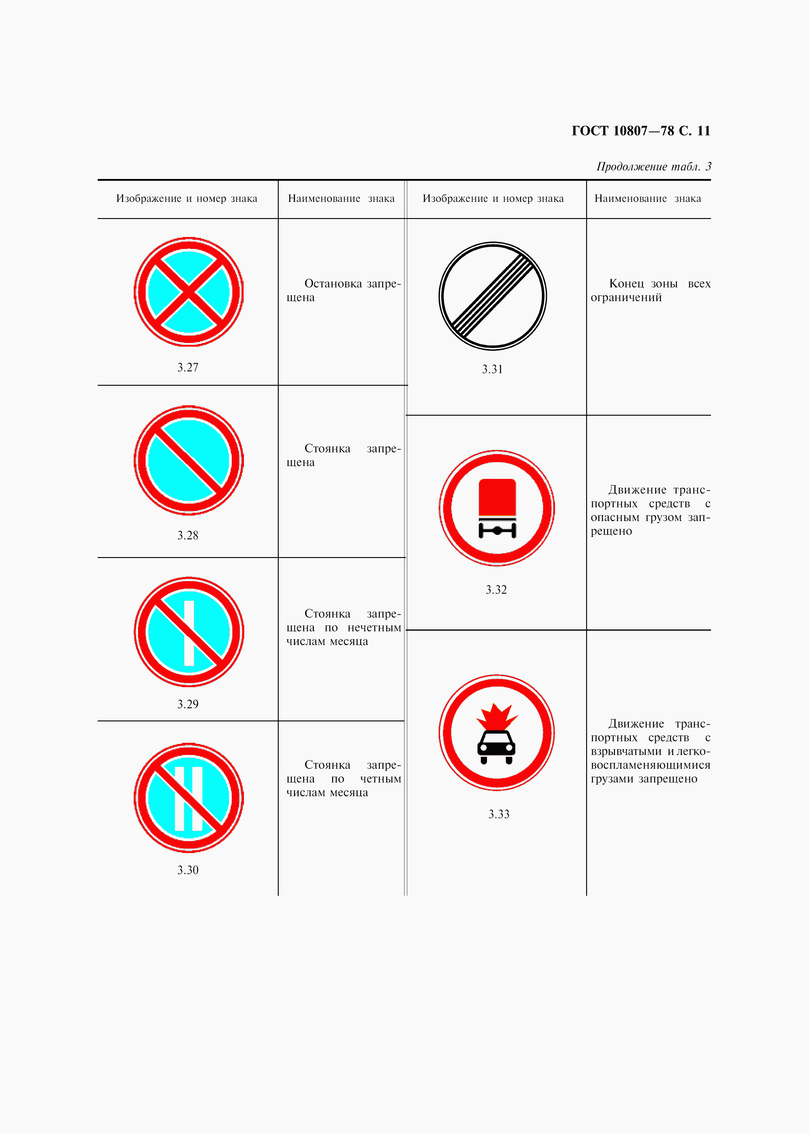 Дорожные знаки на чертеже гост