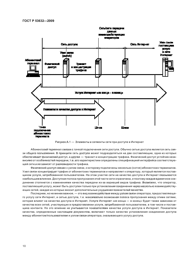 Показатель качества связи. Показатели качества доступа в интернет. Технические показатели качества услуг доступа в интернет. Обсуждение показателей качества. ГОСТ Р 53632-2009 как прописать в договоре.