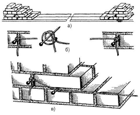 What about this idea 👍 or 👎 | Masonry work, Masonry tools, Machining metal projects