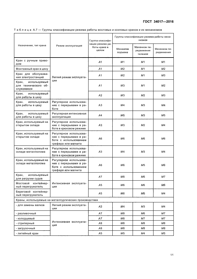 Режим работы мостового. Режимы работы крана мостового. Режим работы а3 мостового крана. Режим работы крана по ИСО 4301 а5. Режим работы крана по ИСО 4301/1.