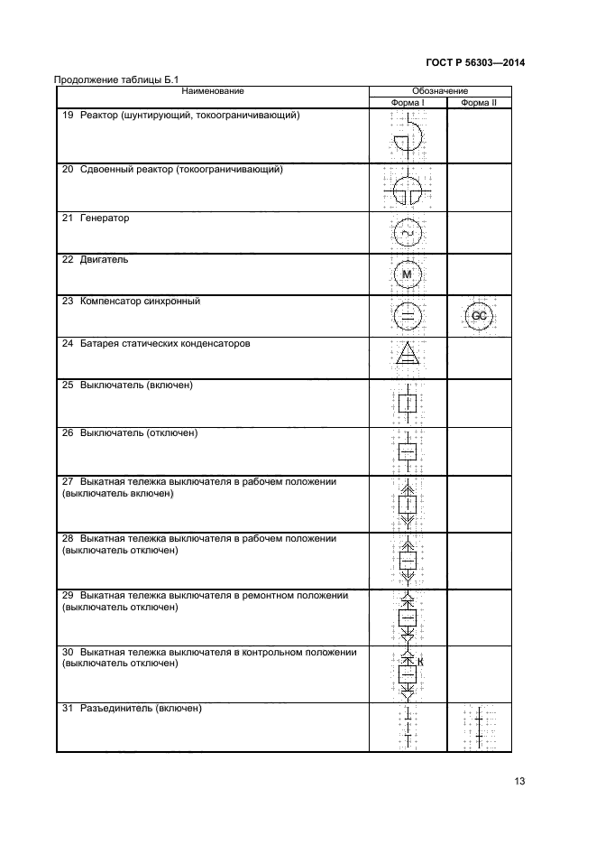 Госты 2014 года. ГОСТ 56303. ГОСТ 56303-2014. Требования к оперативным схемам в электроэнергетике. Стандарт диспетчерских наименований электрооборудования.