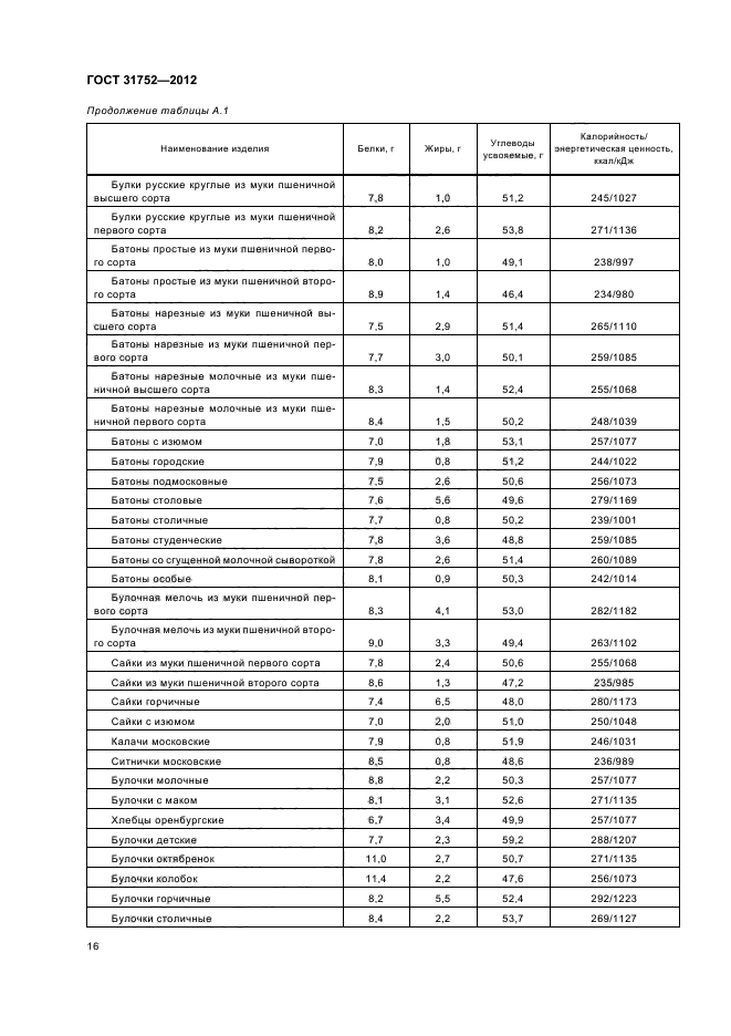 Вес хлеба по госту в ссср. ГОСТ 31752-2012 хлеб Дарницкий. Размер батона нарезного по ГОСТУ. ГОСТ 31752-2012 изделия хлебобулочные в упаковке.. ГОСТ на упаковку хлебобулочных изделий.