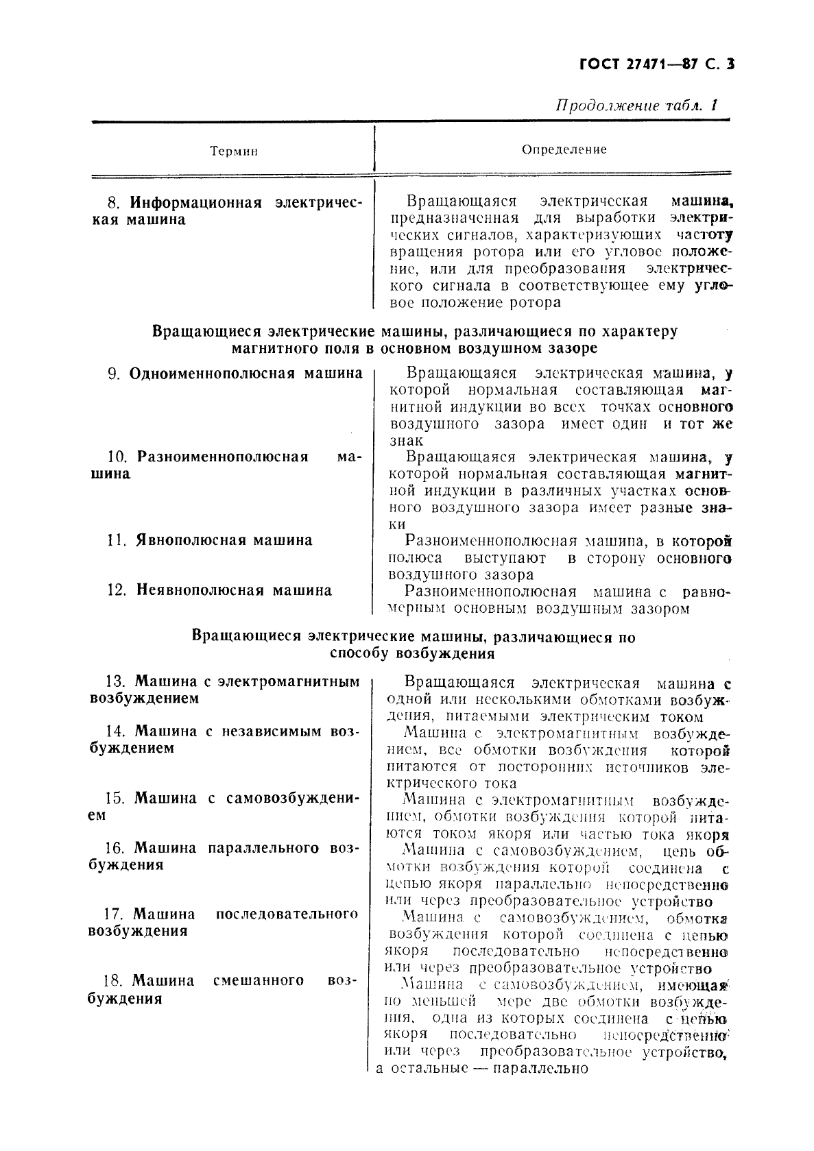 Машины термины и определения. Машины термины и определения