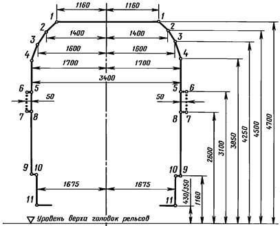 Гост 9238-2013  Pdf