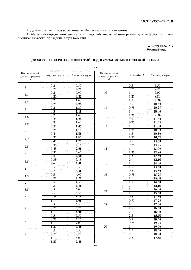 Выбор диаметров сверл для сверления отверстий под резьбу - Нарезание резьбы