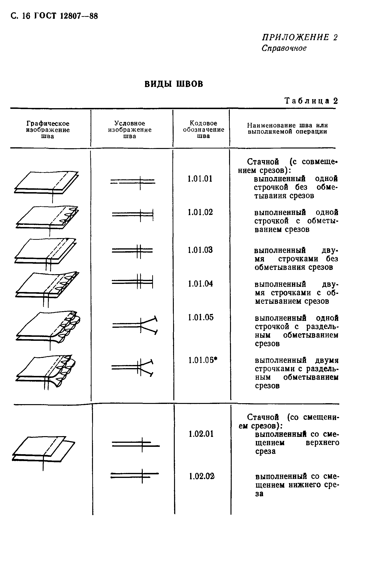 Обозначение швейного шва на чертеже