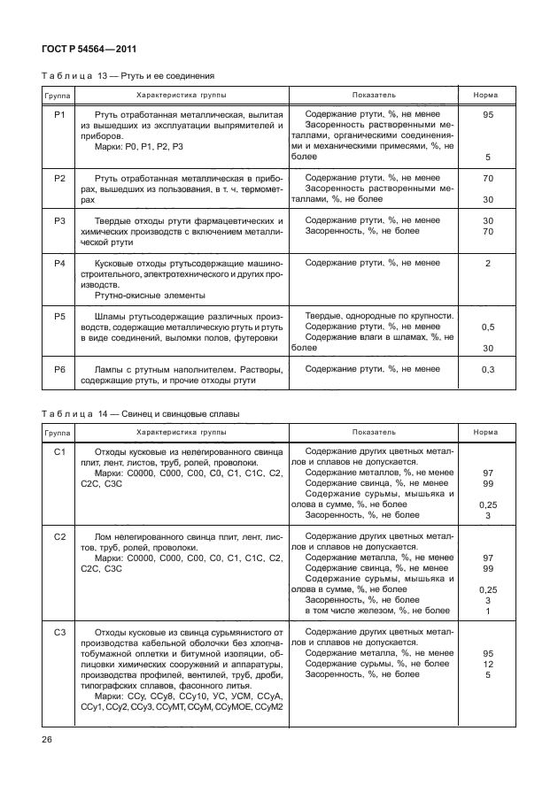 Удостоверение о взрывобезопасности лома и отходов цветных металлов образец