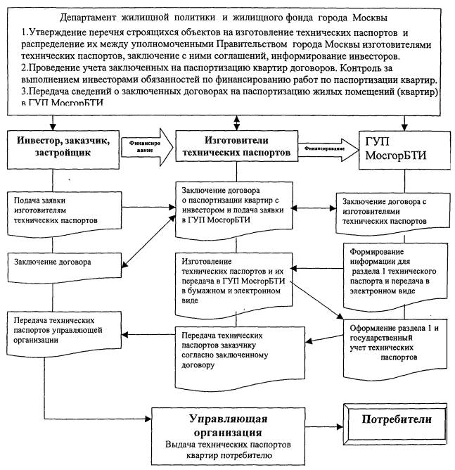 Департамент жилищной политики