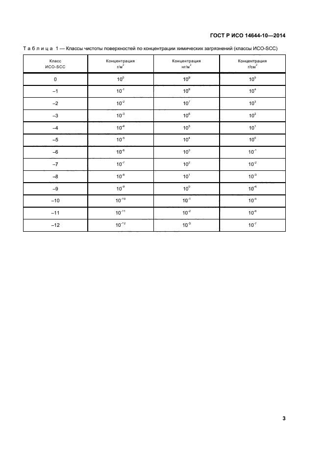 ISO 4406 класс чистоты масла. ISO 5 класс чистоты. Классы чистых помещений по ИСО. Класс чистоты ИСО 7.