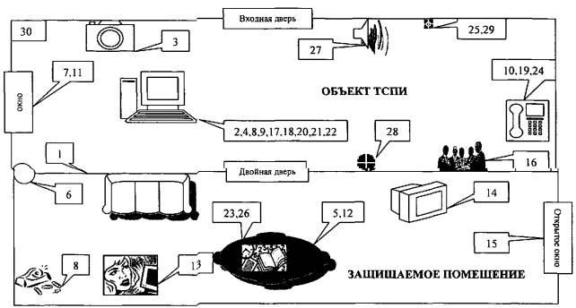 Схема контролируемой зоны