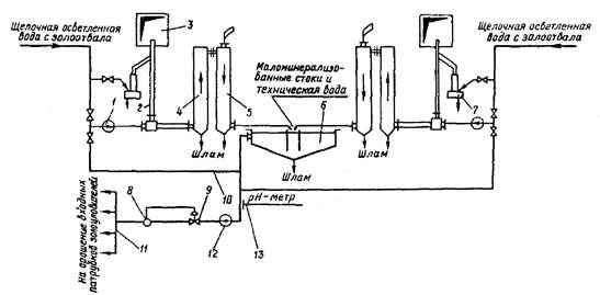 Схема щелочи. Схема гидрозолоудаления на ТЭЦ. Принципиальная схема бессточной системы гидрозолоудаления. Принципиальная схема золошлакоудаления.