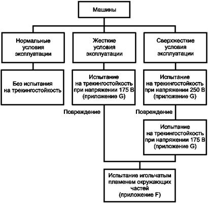 для чего предназначены электрические аппараты | Дзен