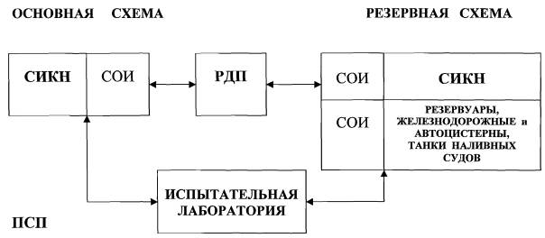 Типовая технологическая схема сикн