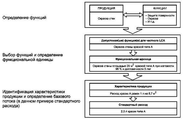 Идентификация образцов гост