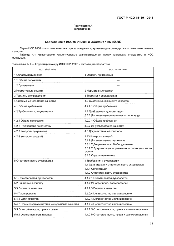 Анкета самообследования испытательной лаборатории